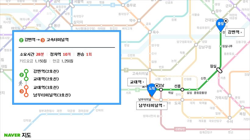 대장암 항암제 무진행 생존기간