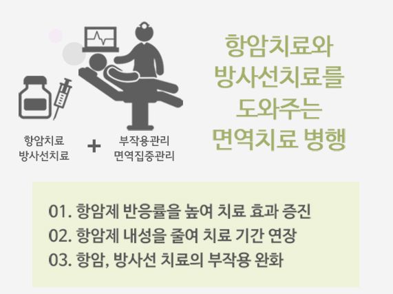 난소암한방병원 항암부작용케어 입원치료부터 면역치료까지 10